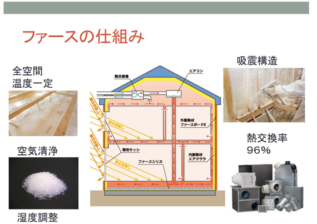地震に強い家といえるファース工法の空気循環の仕組み